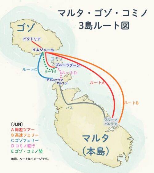 マルタ・ゴゾ・ブルーラグーン(コミノ)ルート図